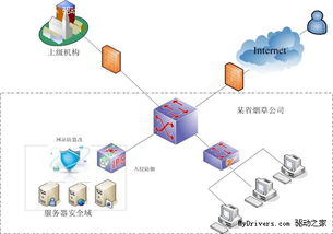重视 三防 保障烟草网站的信息安全